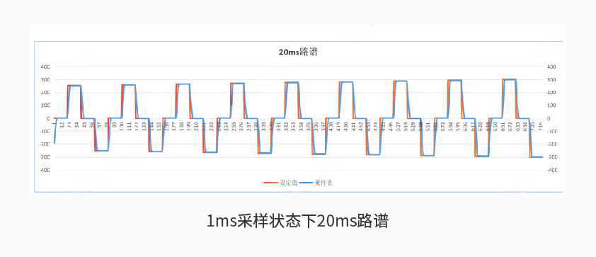 银河官方入口(中国)最新官网入口600kW1650V电池组工况模拟测试系统详情二.jpg