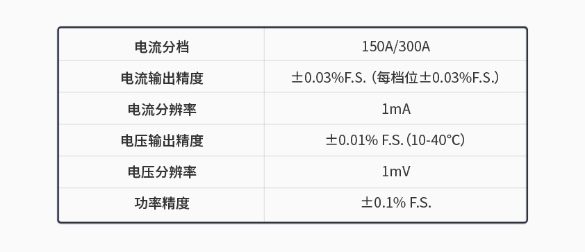 银河官方入口(中国)最新官网入口600kW1650V电池组工况模拟测试系统.jpg