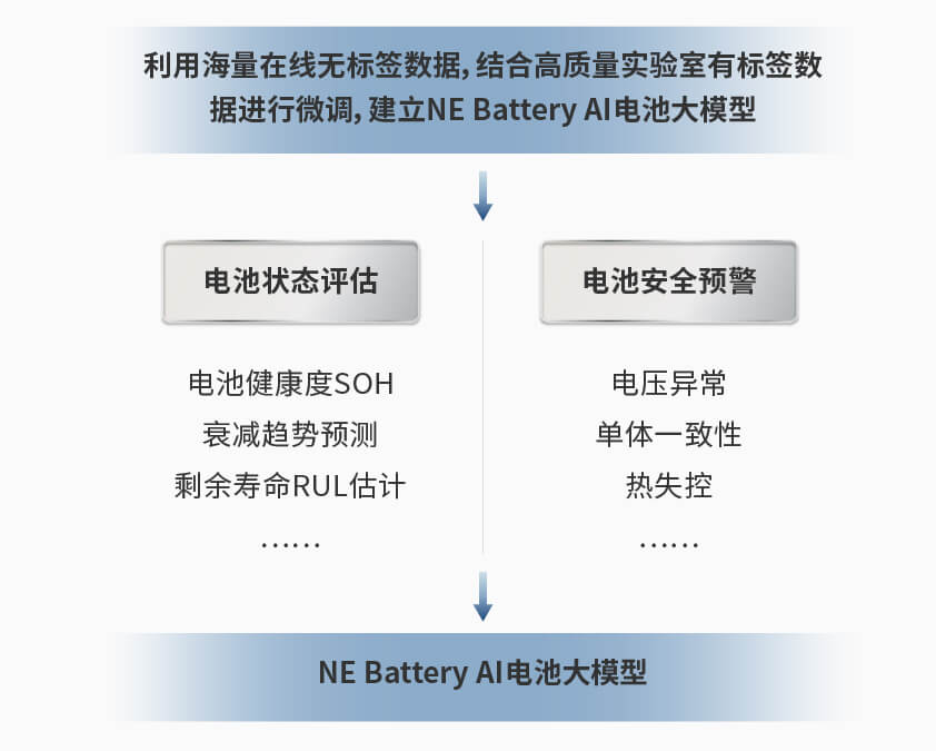 银河官方入口(中国)最新官网入口智能检测换电柜详情图一.jpg