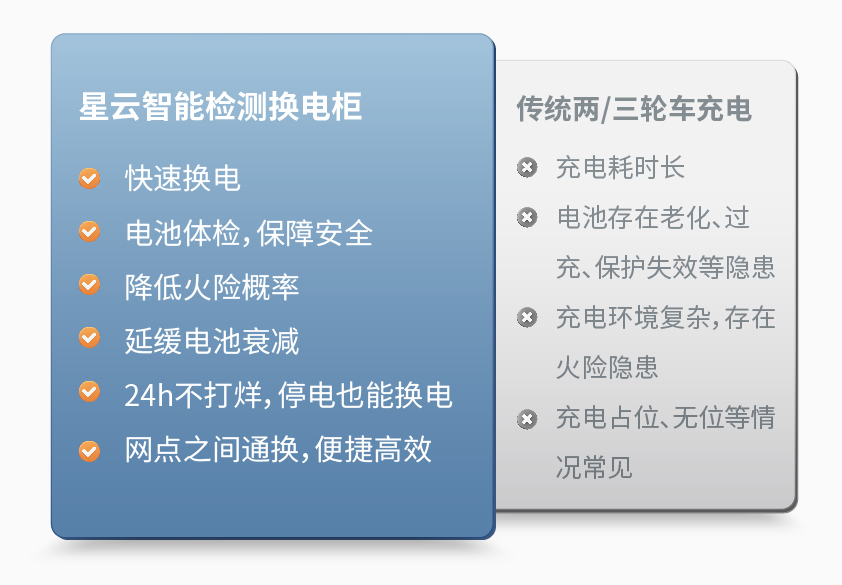 银河官方入口(中国)最新官网入口智能检测换电柜详情图三.jpg